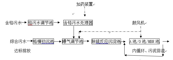 山東濱州陽(yáng)信中興實(shí)業(yè)有限公司